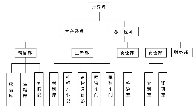 �M���C��